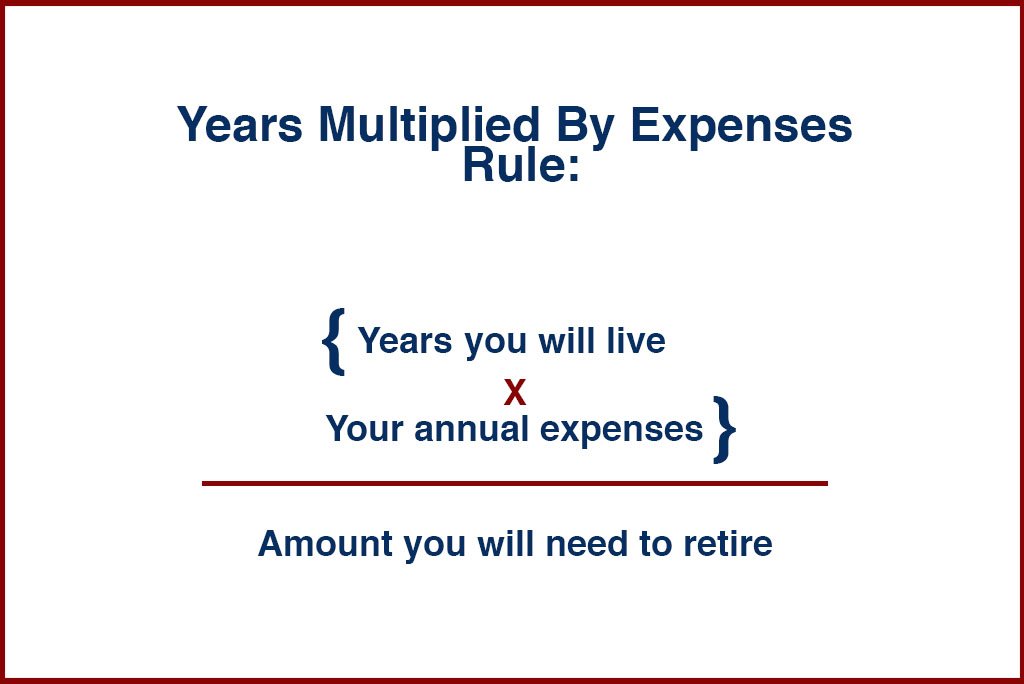 How much do you need for retirement