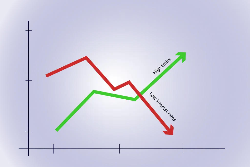 Average Credit Card Debt Statistics In 2023 Finfold Times 