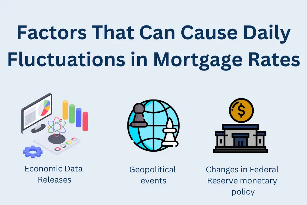 Factors That Can Cause Daily Changes in Mortgage Rates