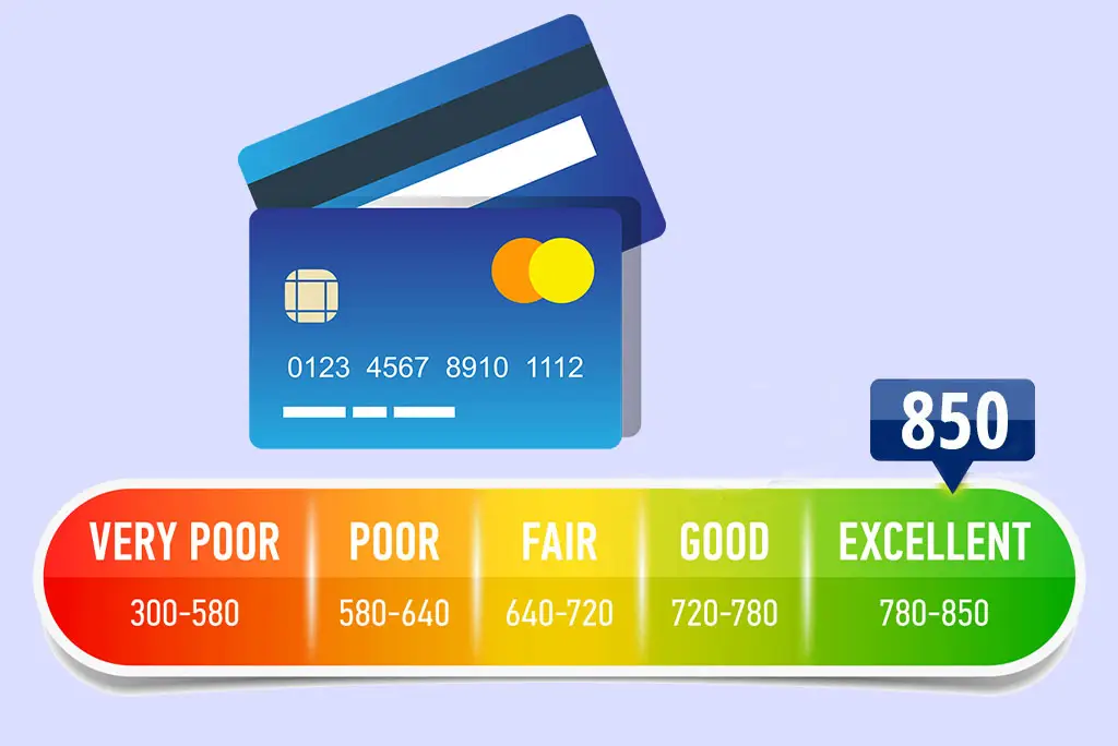 what is a good Credit Score?