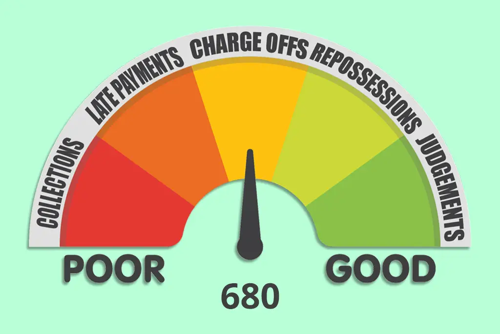 what-does-a-680-credit-score-mean