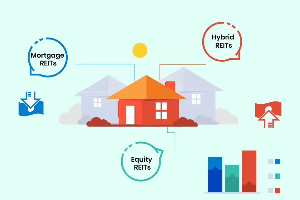 Types of REITs: Equity, Mortgage, and Hybrid