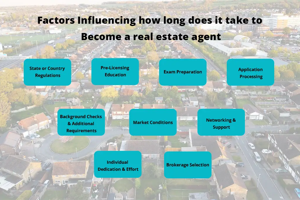 Factors Influencing how long does it take to Become a real estate agent