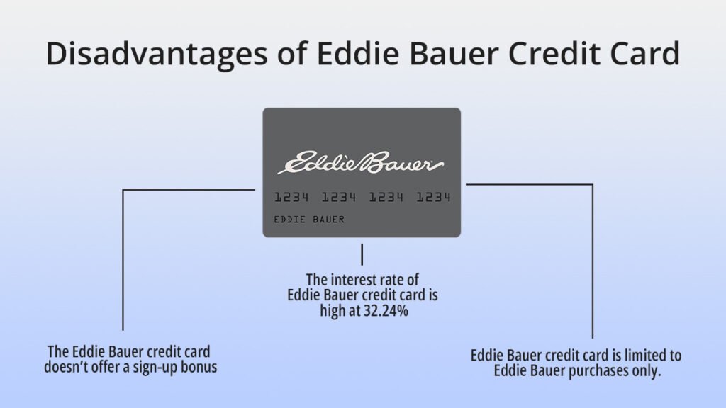 Disadvantages of Eddie Bauer Credit Card